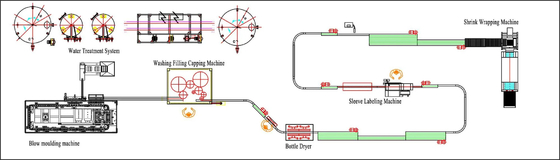 Carbonated Sparkling Water Soft Drink Filling Machine Production Line 2500BPH - 14000BPH