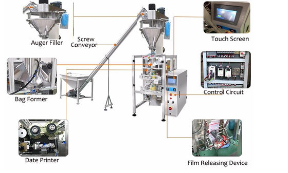 420F Vertical Pouch Packing Machine Flow 2000ml Multi Function